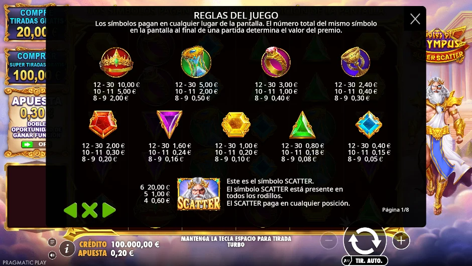 Tabla de pagos de Gates of Olympus Super Scatter