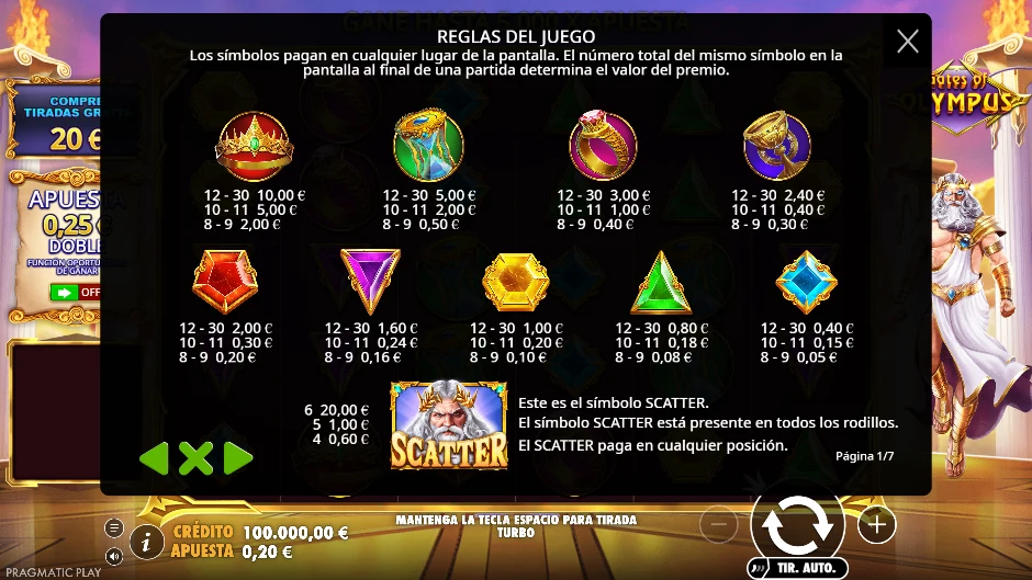 Tabla de pagos de Gates of Olympus